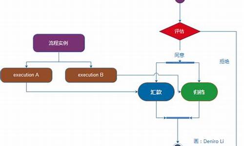 jbpm4工作流应用开发指南 源码_jbpm工作流原理